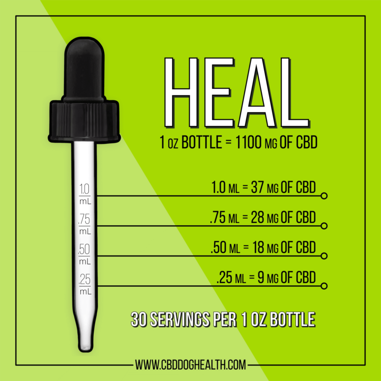 cbd oil for dogs dosage dropper heal