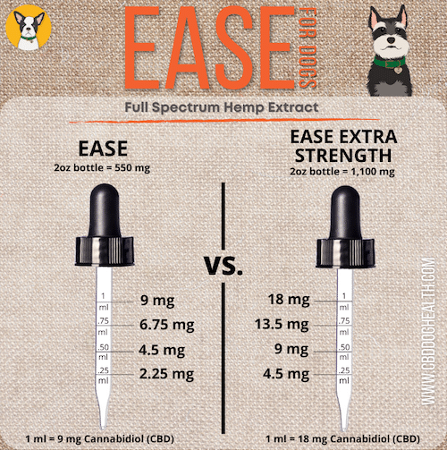 EASE CBD dosage dosing cbd oil for dogs with arthritis joint pain mobility pain collapsed trachea diabetes in dogs tracheal collapse inflammation